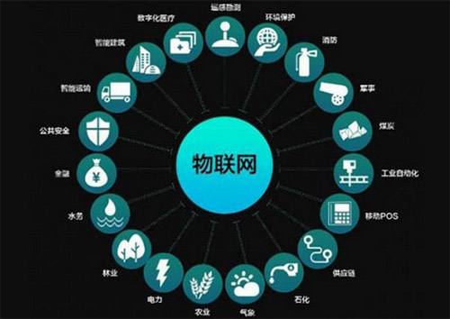未來物聯(lián)網(wǎng)技術(shù)發(fā)展十大趨勢(shì)
