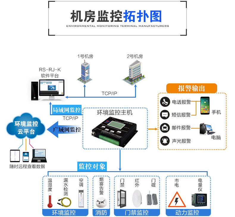 揭秘機(jī)房環(huán)境監(jiān)控系統(tǒng)